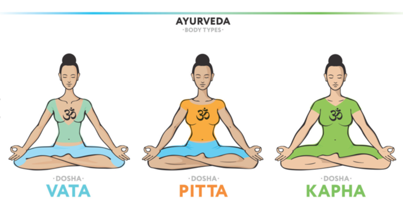 ayurveda body tipes